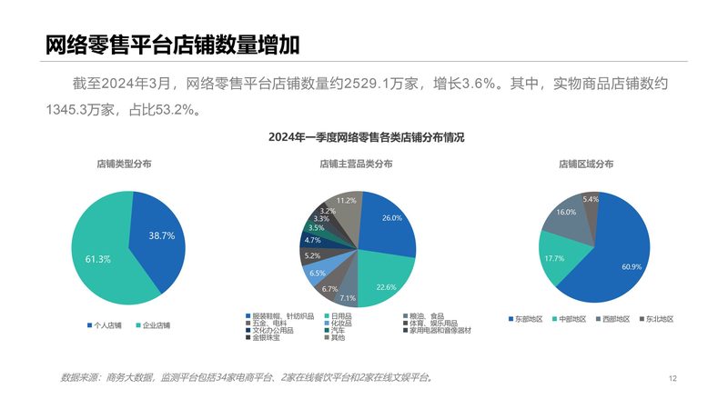 shopify商品上传图片尺寸标准
